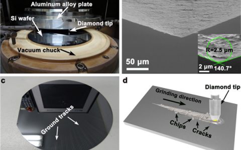 Nano Lett.：新型硅纳米结构制备方法——形变诱导