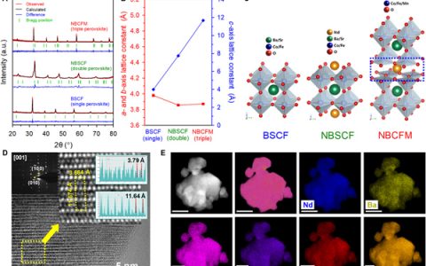 Science Advances：氧缺陷三重钙钛矿作为高活性和耐用的双功能电催化剂用于氧电极反应