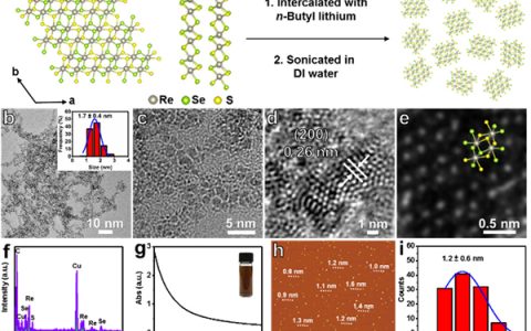 JACS：1T'相ReS2xSe2(1-x)(x=0-1)纳米点的制备、及其高效电催化氢析