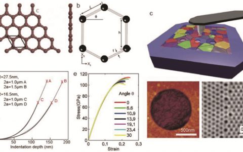 中科院力学所魏宇杰&科罗拉多大学博尔德分校杨荣贵Natl. Sci. Rev.：石墨烯中的力学前沿理论