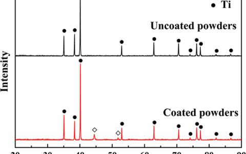 中科院过程工程所Metall. Mater. Trans. A：核壳Ti@Ni粉末的烧结反应和等轴α-Ti晶粒形成