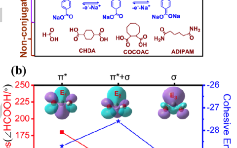 Angew. Chem. Int. Ed.: 用于电化学电池的非共轭二羧酸阳极材料