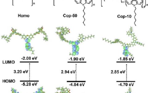 北京化工大学Macromolecules: 具有可调节激发态的热致延迟荧光共轭聚合物在溶液加工OLEDs上的应用