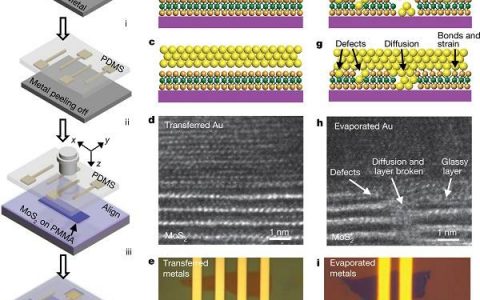 Nature/Science盘点: 五月材料领域重大进展