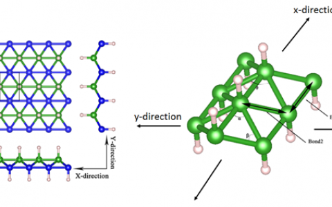 重庆邮电大学&新加坡高性能计算研究院 Advanced Functional Materials 拉伸驱动提高氢化硼烯的超高热导和声子传输中维数交叉研究