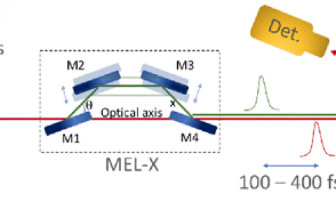 劳伦斯利弗莫尔国家实验室PRL：硬X射线观测单晶硅非热熔的延迟过程