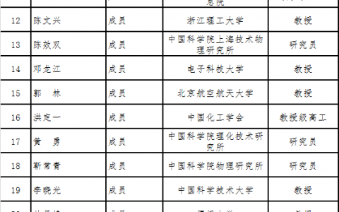 31位专家（含10位院士）综合评议材料领域国家重点实验室
