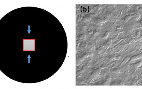 Acta Mater: 静态压缩下位错种类在多晶纯镍样品中的演化