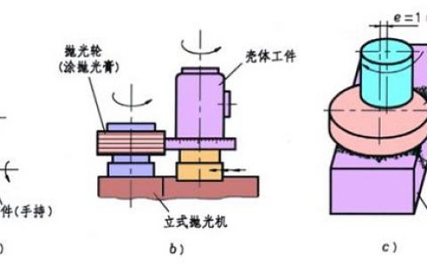 梳理：金属材料表面处理技术及其应用