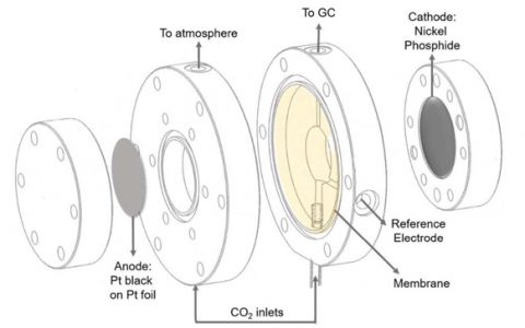 Energy & Environmental Science:磷化镍在低至10 mV过电位下选择性电催化还原CO2成C3和C4含氧烃