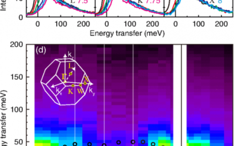 计算材料前沿研究成果精选| Phys. Rev. Lett.专刊（7月）