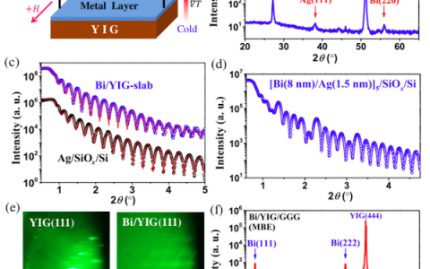 约翰斯·霍普金斯大学&复旦大学Phys. Rev. Lett.：Bi薄膜和Bi/Ag双层膜上的自旋-电荷转换