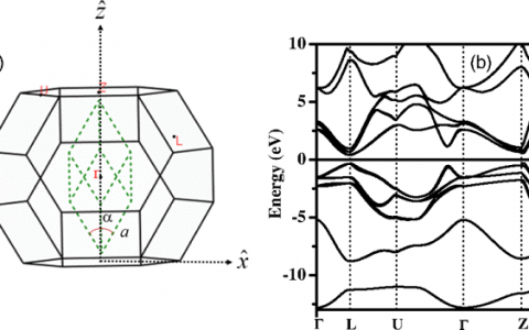 华东师范大学&宾夕法尼亚大学Phys. Rev. Lett.：声子对铁电半导体GeTe中体光伏效应的影响