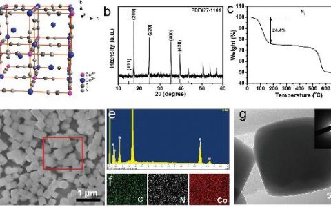 北航郭林&朱禹洁Adv. Mater. : 普鲁士蓝类似物Co3[Co(CN)6]2作为非水性钾离子电池负极材料的探索