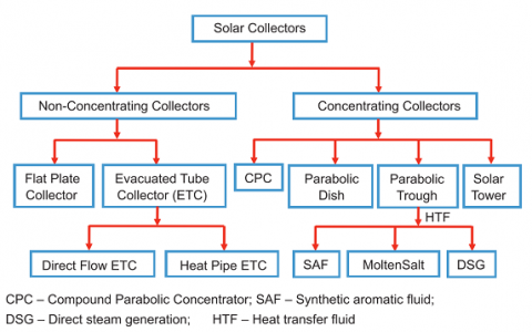 Solar Energy Materials & Solar Cells综述：采用PVD制备中高温太阳光谱选择性吸收涂层