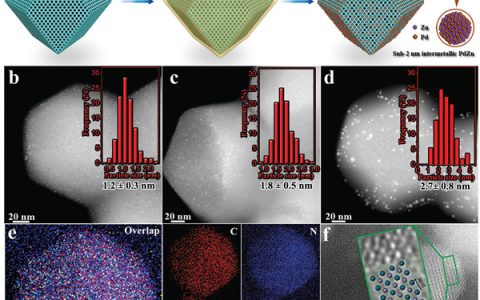 Adv. Mater.：MOF制备亚2 nm原子有序PdZn粒子作为乙炔选择性加氢的高性能催化剂