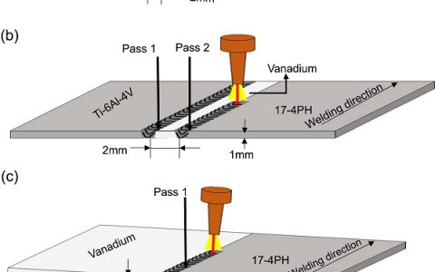 Mater. Sci. Eng. A：利用钒中间层实现Ti-6Al-4V和17-4PH不锈钢的焊接