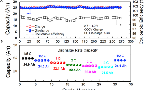 清华大学Joule: 无内部短路的锂离子电池热失控