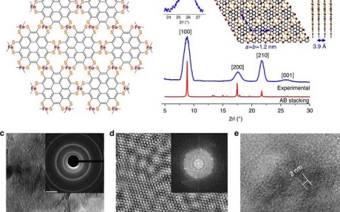 冯新亮Nat. Commun.：铁磁二维金属框架（2D MOF）半导体