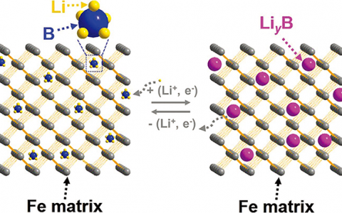 Adv. Mater: 硼嵌入金属铁基体中作为一种性能优异的新型锂离子电池阳极材料
