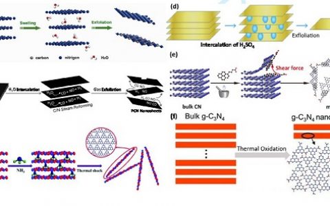 SCIENCE CHINA Chemistry二维材料综述合集