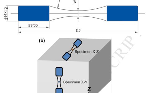 华东理工大学Acta Mater.：高周/超高周疲劳内部微缺陷致裂的寿命与机理模型