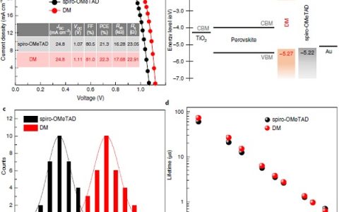 Nature Energy：钙钛矿太阳能电池新记录23.2%