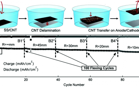 材料前沿最新综述精选(2018年7月第1周)