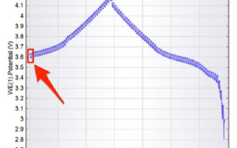 电化学干货:GITT与PITT测试原理与实例