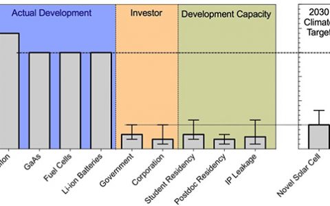 麻省理工学院（MIT）Joule综述（Perspective）：通过自动化、机器学习和高性能计算加速材料研发