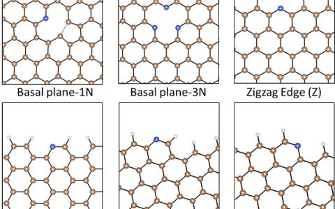 德州大学刘远越JACS：研究二维材料电化学反应时须考虑材料电荷的强烈影响