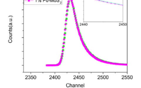 研究材料缺陷?试试这些高端大气上档次的结构表征技术
