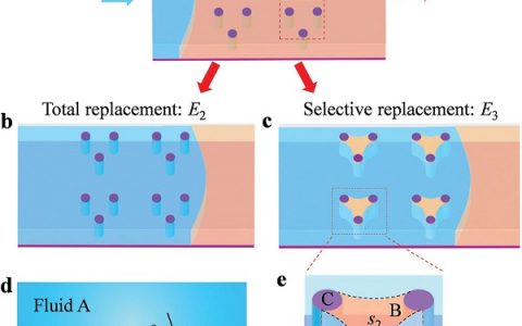 中科院化学所Advanced Materials：流体图案化的一般方法及其在制造微型器件中的应用
