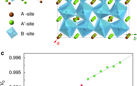 Nature子刊：二元钙钛矿锰氧化物Mn2O3中自旋诱导的多铁性