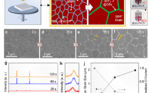 布朗大学:利用配位化合物调控晶界功能提升理想禁带宽度钙钛矿太阳能电池性能