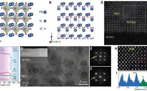 Nature & Science:7月材料领域科研成果汇总