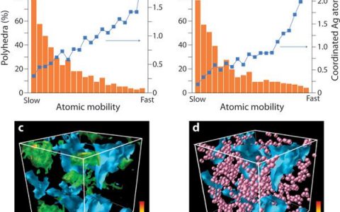 经典综述鉴赏：全面解读块体金属玻璃