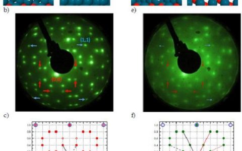 ACS Catal.: Pd (100)上单层和多层PdO (101)的固有表面反应性