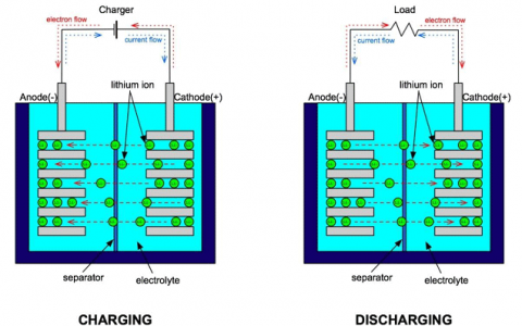 锂电方向既省钱又提升文章档次的方法  还不掌握起来？
