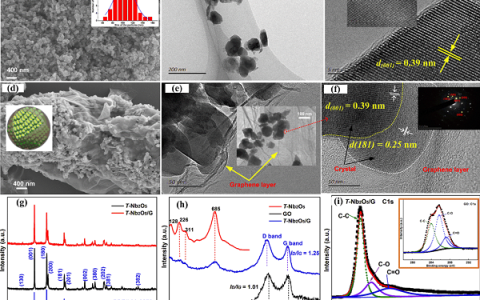 北京理工大学金海波教授课题组：软团聚复合电极材料助力高性能锂离子电池