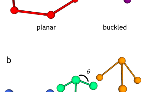 东南大学陶立教授Chem Soc Rev共同通讯专家综述： 硅烯及其衍生二维材料与器件