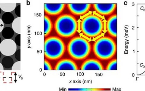 哥伦比亚大学Nature子刊:低无序半导体人造石墨烯中的多体效应