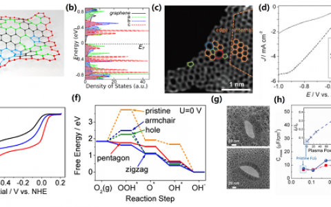 中科大宋礼和朱彦武Adv Mater综述：面向高效能源应用的纳米碳结构调控