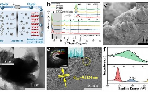 中南大学EES：V2O5•nH2O层间嵌入Li+离子用作水系锌离子电池正极：更大的层间距和更快的离子扩散速率