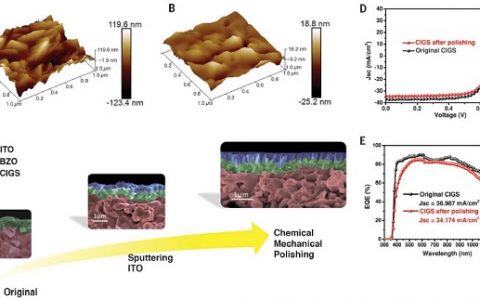 华裔能源器件大牛最新Science:高性能钙钛矿/ CIGS叠层太阳能电池