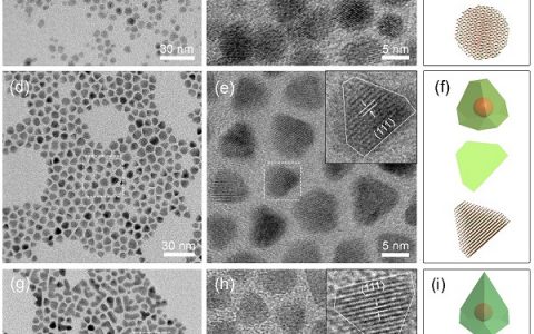 青岛大学&加拿大魁北克大学&瑞典吕勒奥理工大学Nano Energy:胶体厚壳锥形量子点用于高效产氢