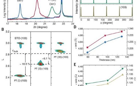 北科大今日Science:新型“相间应变”策略构建具备巨大极化强度的铁电薄膜