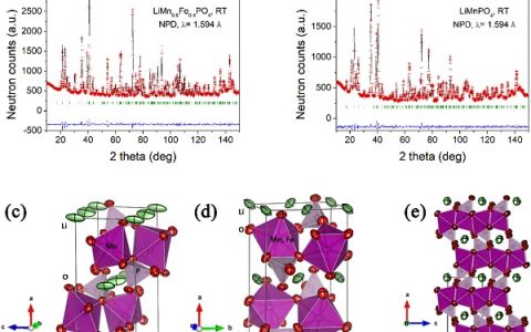 王中林院士团队Nano Energy : 柔性摩擦纳米发电机与柔性电池集成构筑可穿戴的自充电电源组