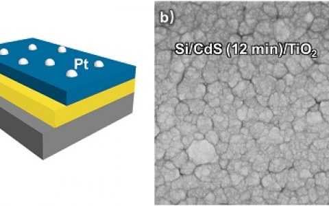 天大巩金龙&王拓Nano Energy : 多功能TiO2覆盖层提升p-Si/n-CdS异质结光阴极效率和稳定性