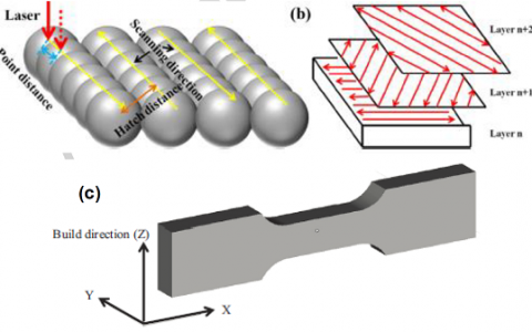 中科大梁海弋Mater. Sci. Eng., A：铝合金3D打印技术新突破